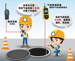 凤翔有限空间操作说明